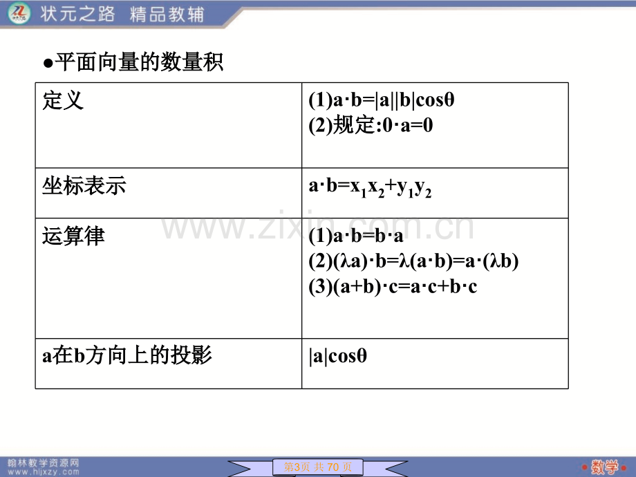 平面向量的数量积和运算律.pptx_第3页