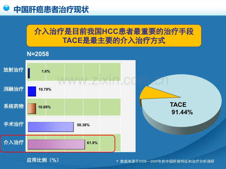 卫生部原发性肝癌诊疗规范之介入治疗201209新模板重点.pptx_第3页