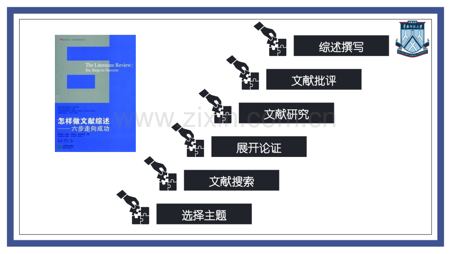 怎样做文献综述读书笔记崔灿.pptx_第2页