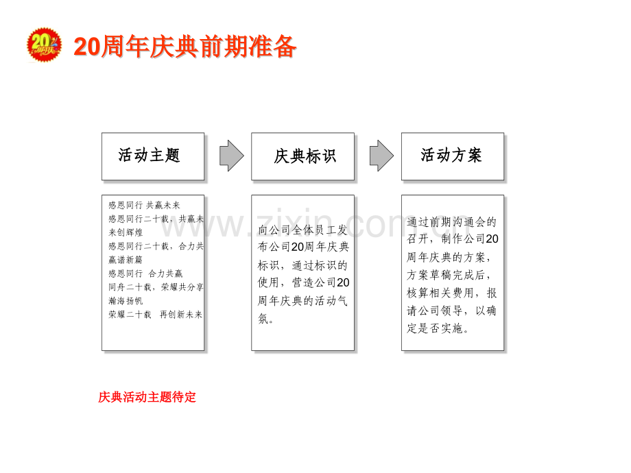 公司二十周年庆年会晚会策划方案.pptx_第3页