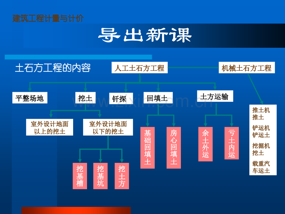 新土石方.pptx_第3页