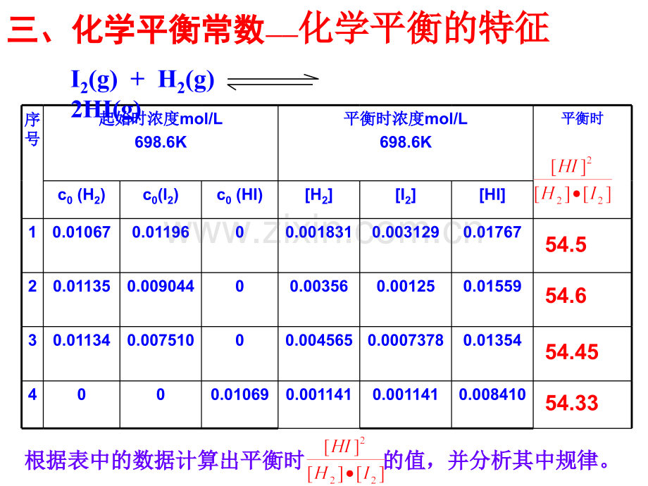 化学平衡常数及计算.pptx_第1页