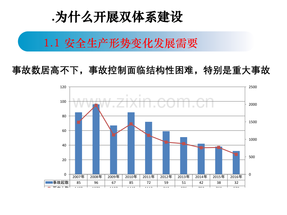 双体系培训材料.pptx_第2页