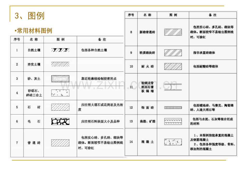 室内设计制图基础平面顶面立面.pptx_第3页