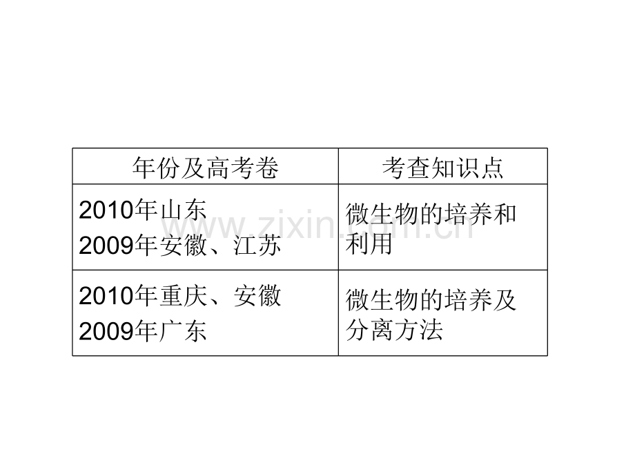 微生物培养与应用新人教版.pptx_第2页