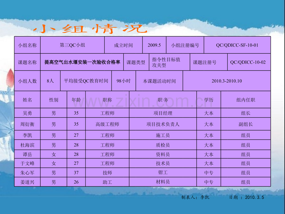 文案10提高空气出水堰安装一次验收合格率.pptx_第3页