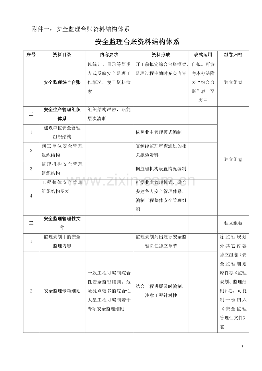 台账资料管理办法.doc_第3页