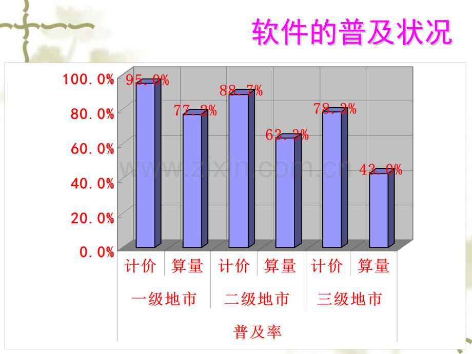 广联达图形算量造价软件教程.pptx_第3页