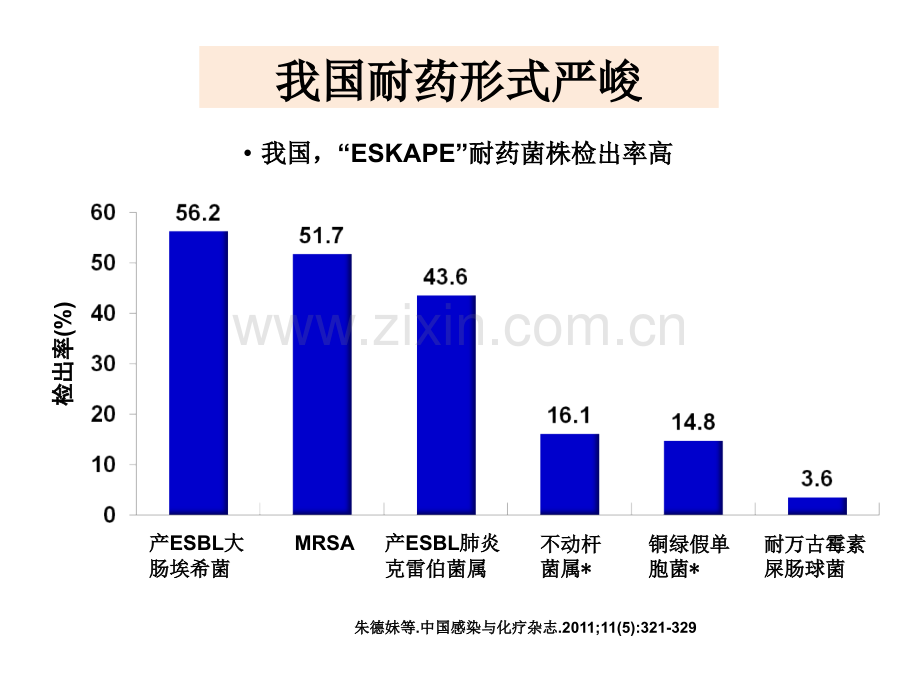 呼吸道感染诊治呼吸机相关性肺炎.pptx_第3页