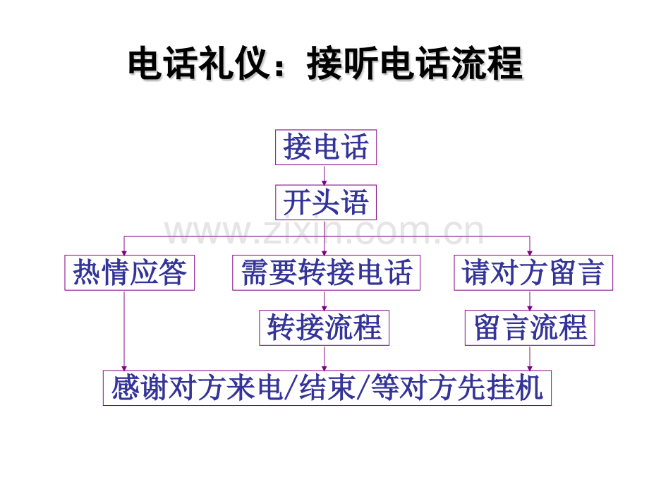 商务礼仪黄38页.pptx_第3页