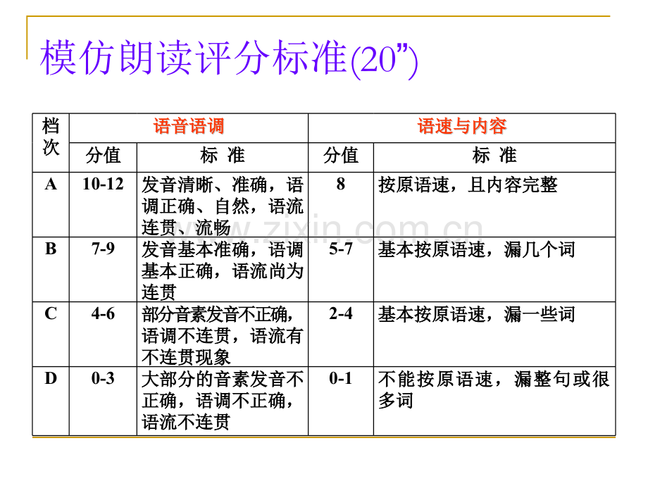 广东英语高考听说考试模仿朗读公开课课件.pptx_第3页