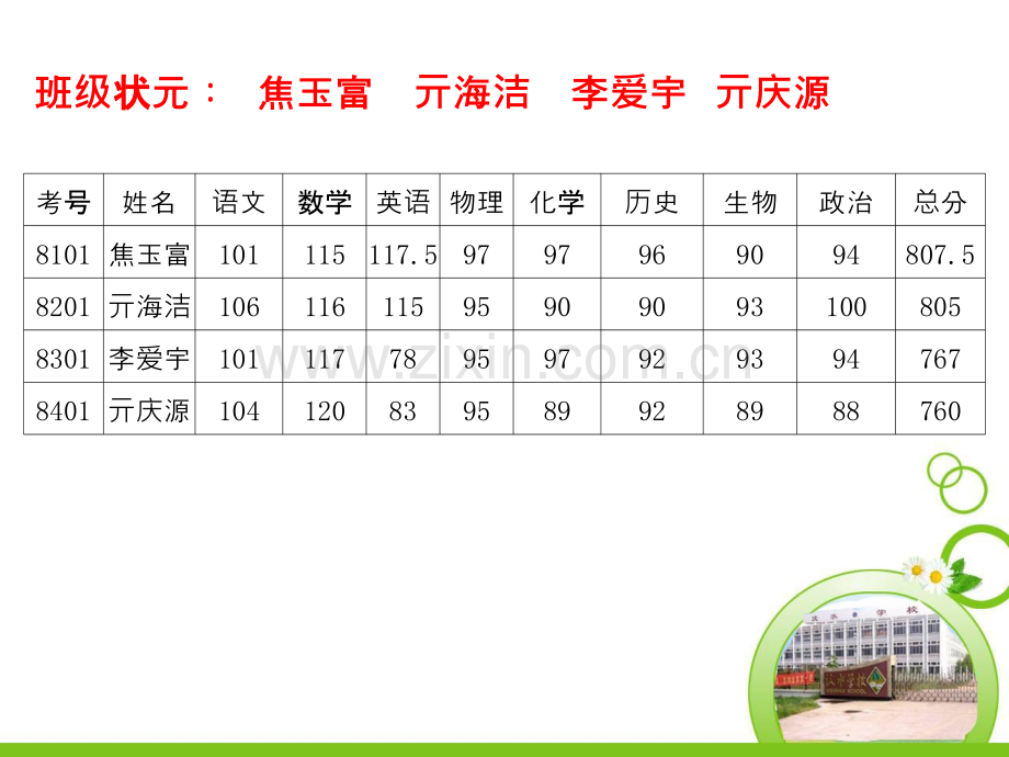 初三级部月考表彰会分析.pptx_第3页