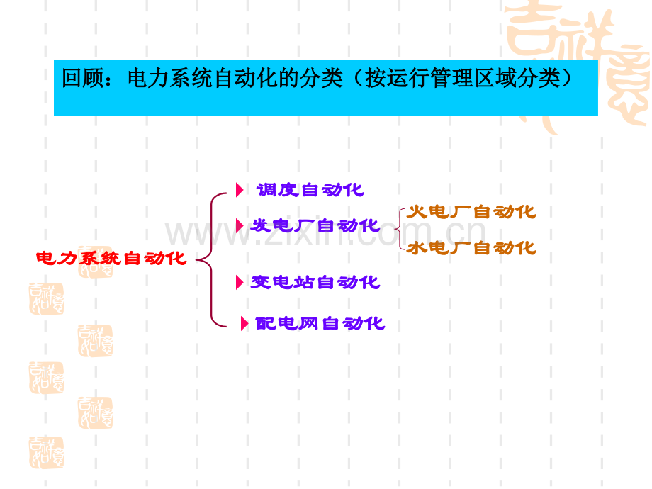 变电站综合自动化.pptx_第1页