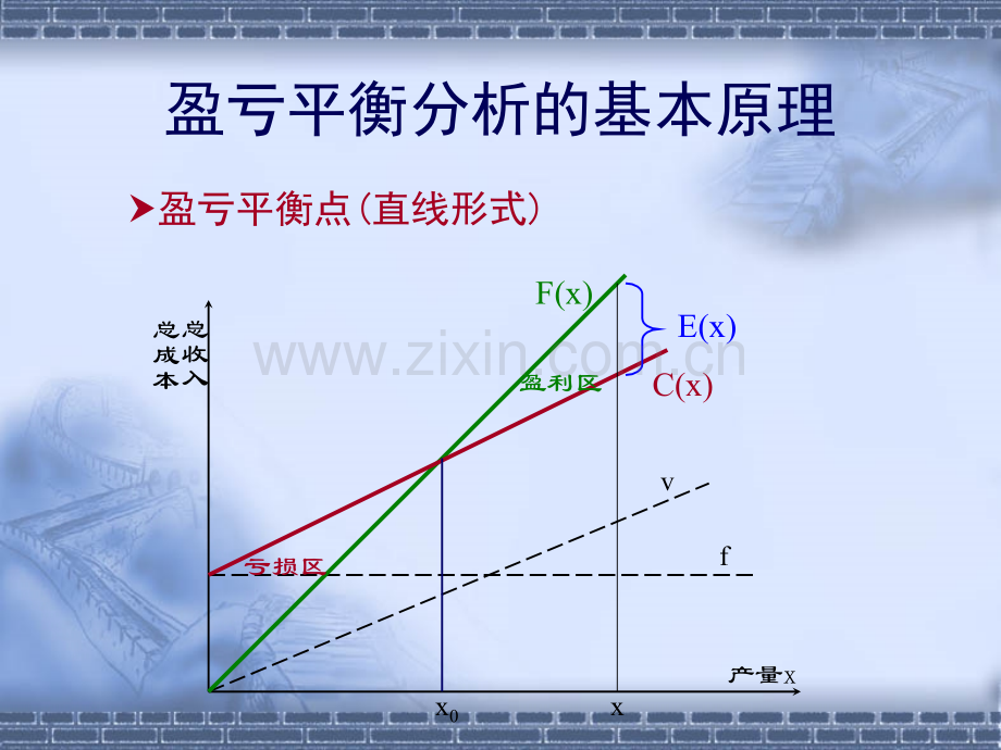 城市建设技术经济学.pptx_第3页