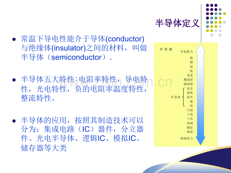 半导体光刻工艺技术基础.pptx_第3页