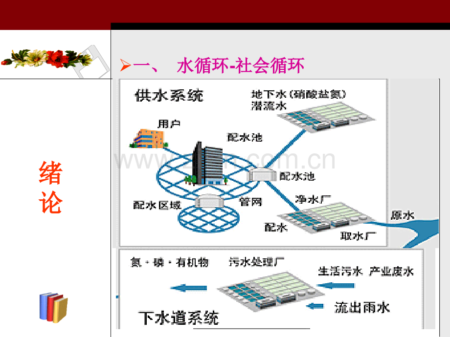 城市水系统运营与管理一汇编.pptx_第2页