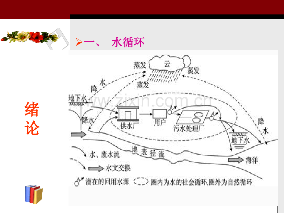 城市水系统运营与管理一汇编.pptx_第3页