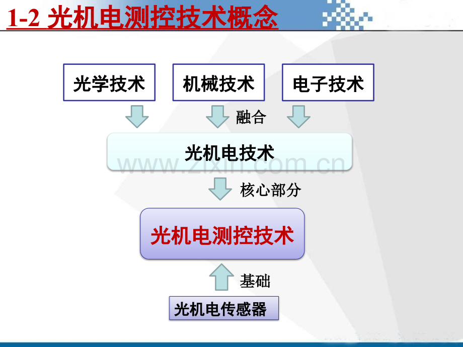 建筑材料热工设备4光电检测技术选编.pptx_第1页