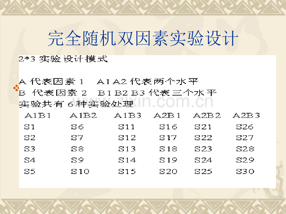 完全随机双因素.pptx_第3页