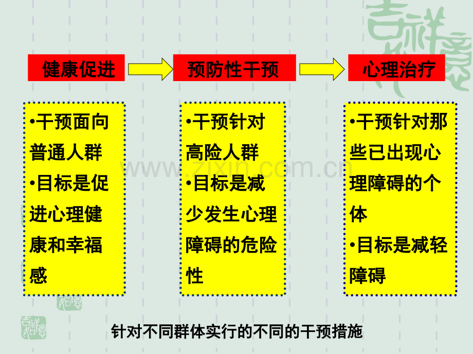 心理干预.pptx_第3页