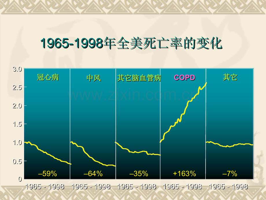 慢性阻塞性肺疾病职防版.pptx_第3页