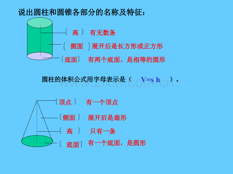 圆锥的体积公式推导.pptx_第3页