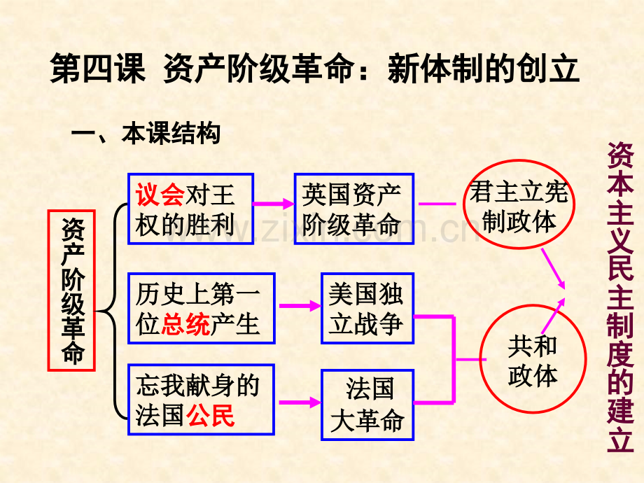 初中历史与社会新体制创立.pptx_第2页