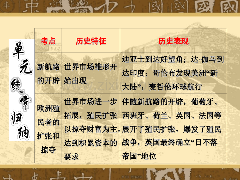 历史总复习人教必修二新航路开辟殖民扩张与世界市场拓展.pptx_第1页