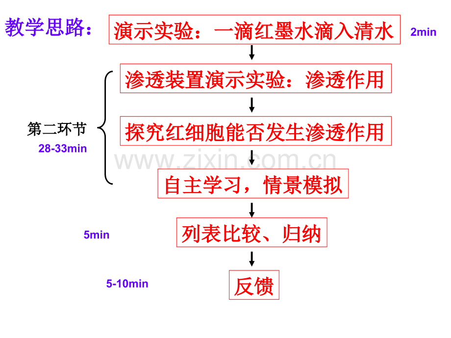 浙教版高中生物物质出入细胞的方式说课提纲.pptx_第3页