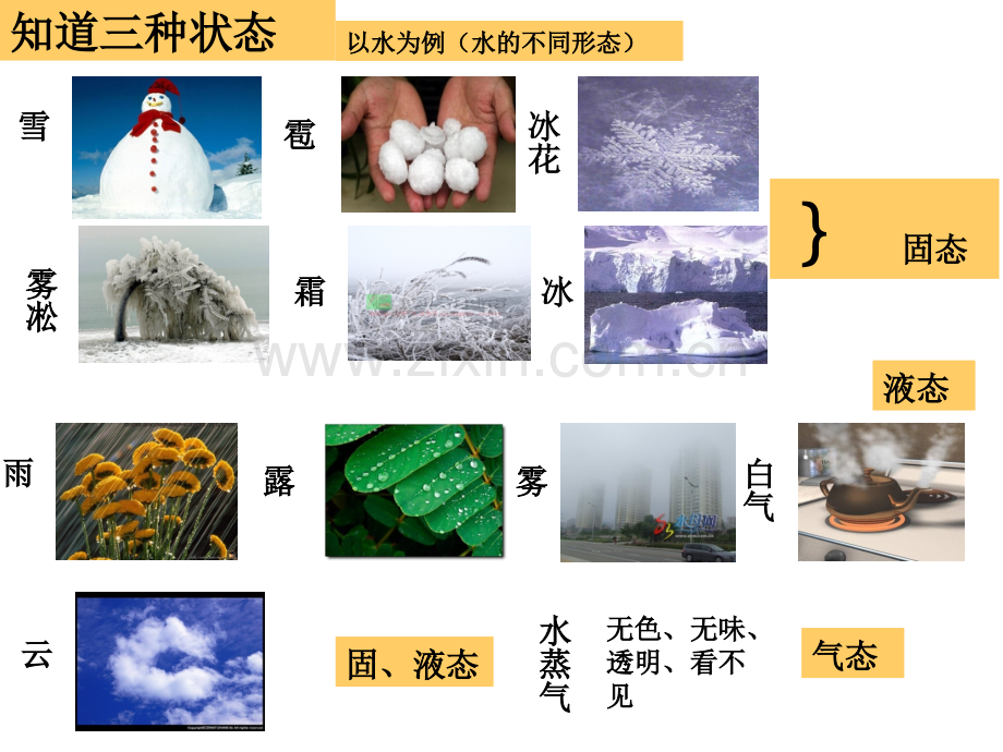 八年级物理上物态变化复习课件.pptx_第3页