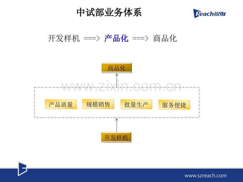 怎样做好工艺改善工作.pptx_第3页