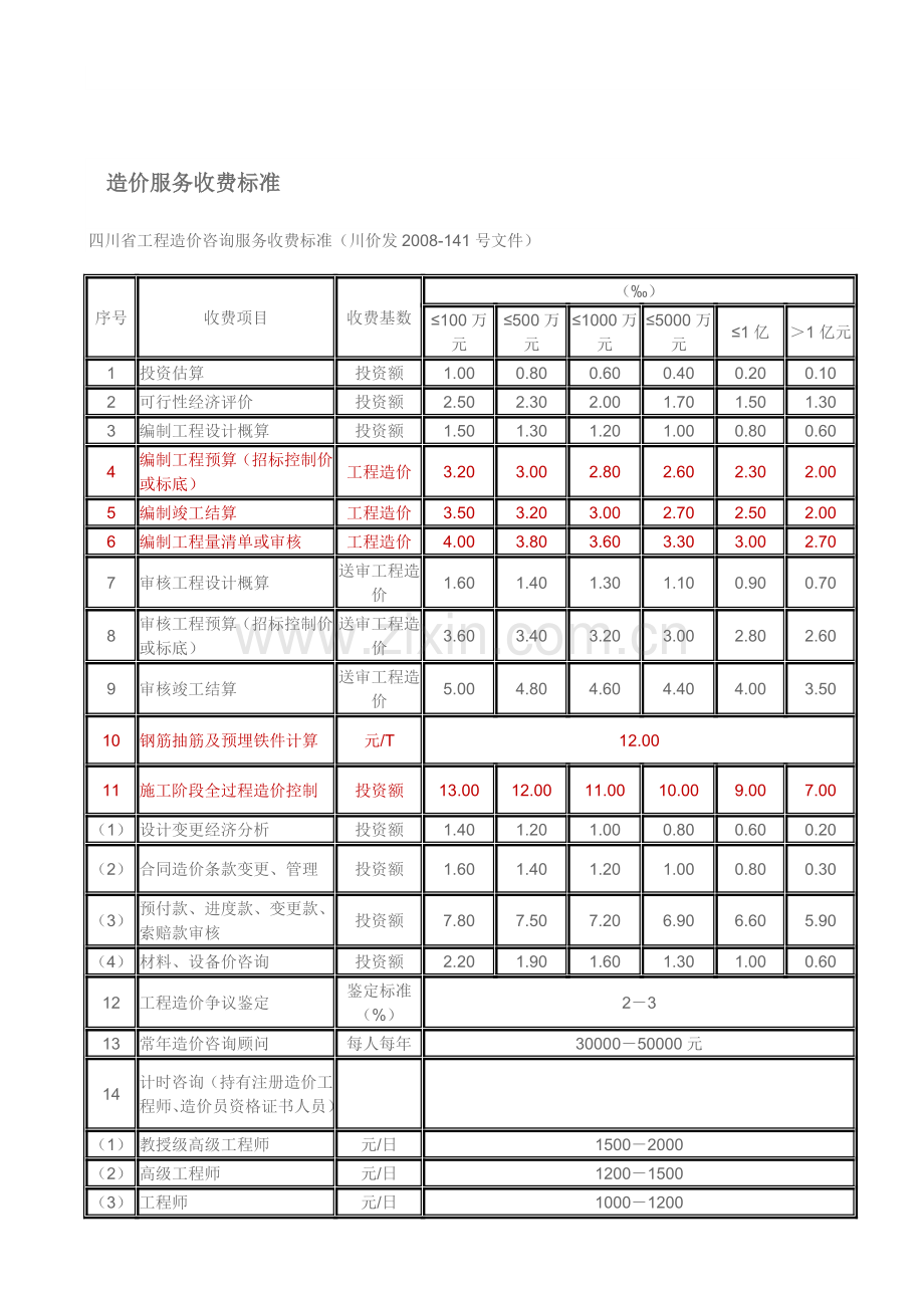 川价发2008141号文件四川省工程造价咨询服务收费标准.doc_第2页