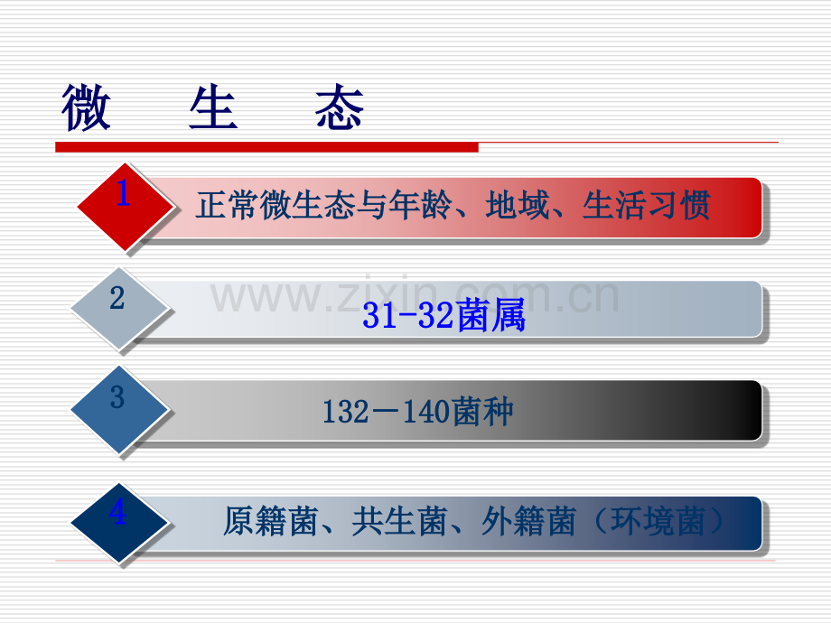 微生态制剂的合理应用课件.pptx_第2页