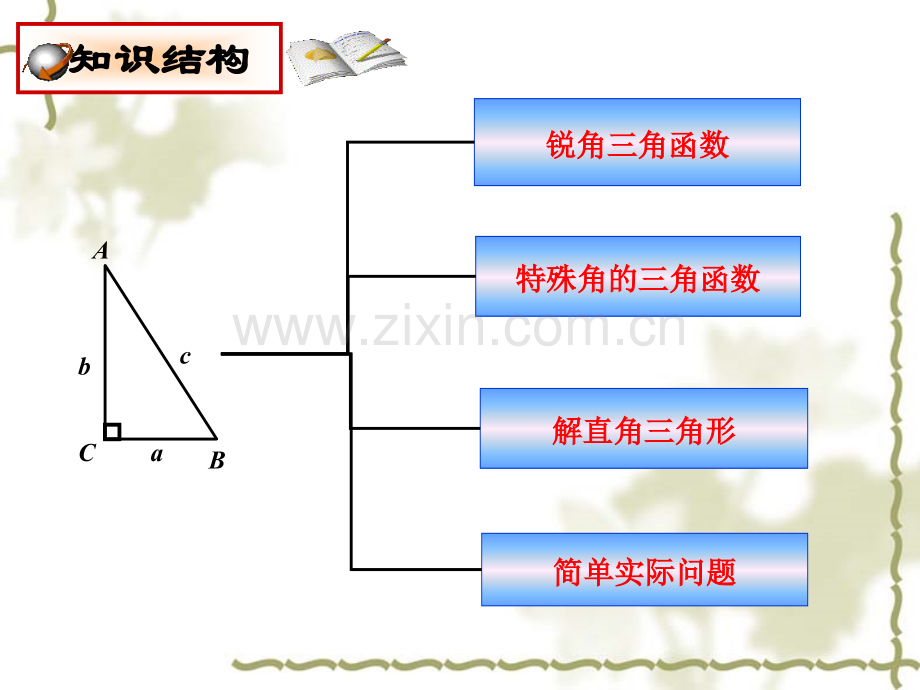 初中数学九年级下册282复习课解直角三角形.pptx_第2页