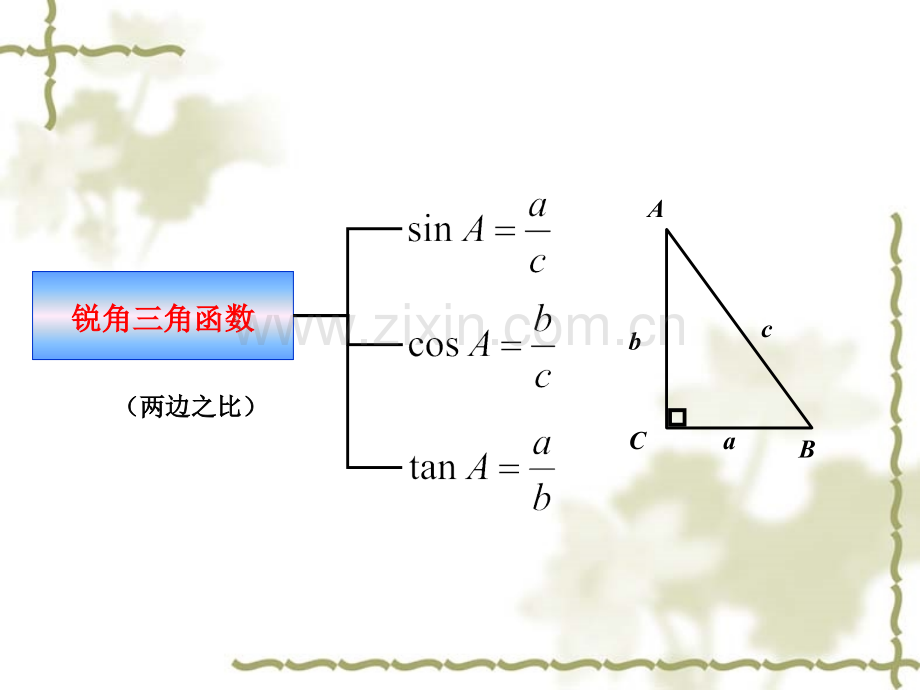 初中数学九年级下册282复习课解直角三角形.pptx_第3页