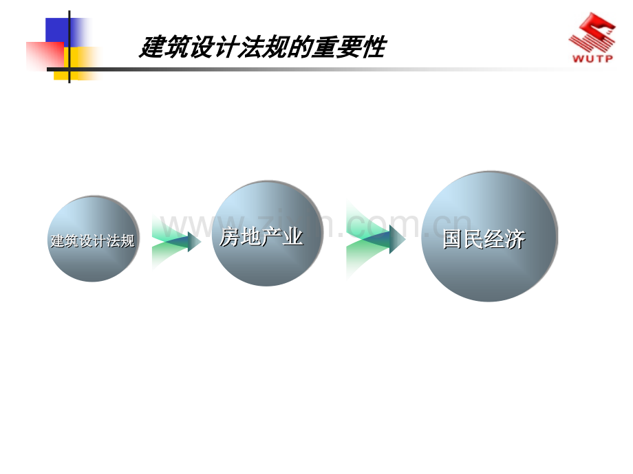 建筑设计法规和施工图的基础知识.pptx_第3页