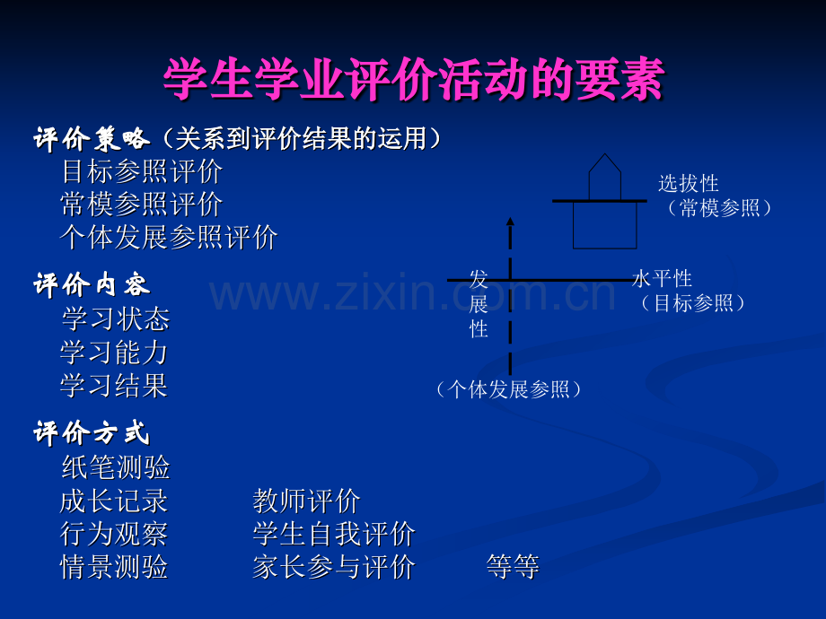 学业评价改革.pptx_第3页