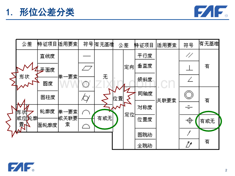 形状与位置公差标注标准培训.pptx_第2页