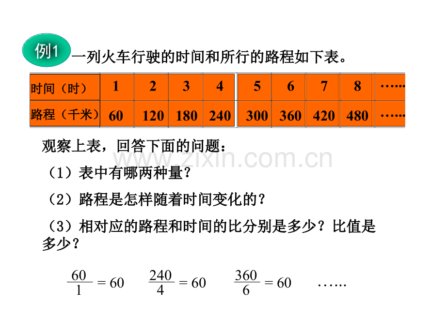 六年级数学下册正比例和反比例意义.pptx_第2页