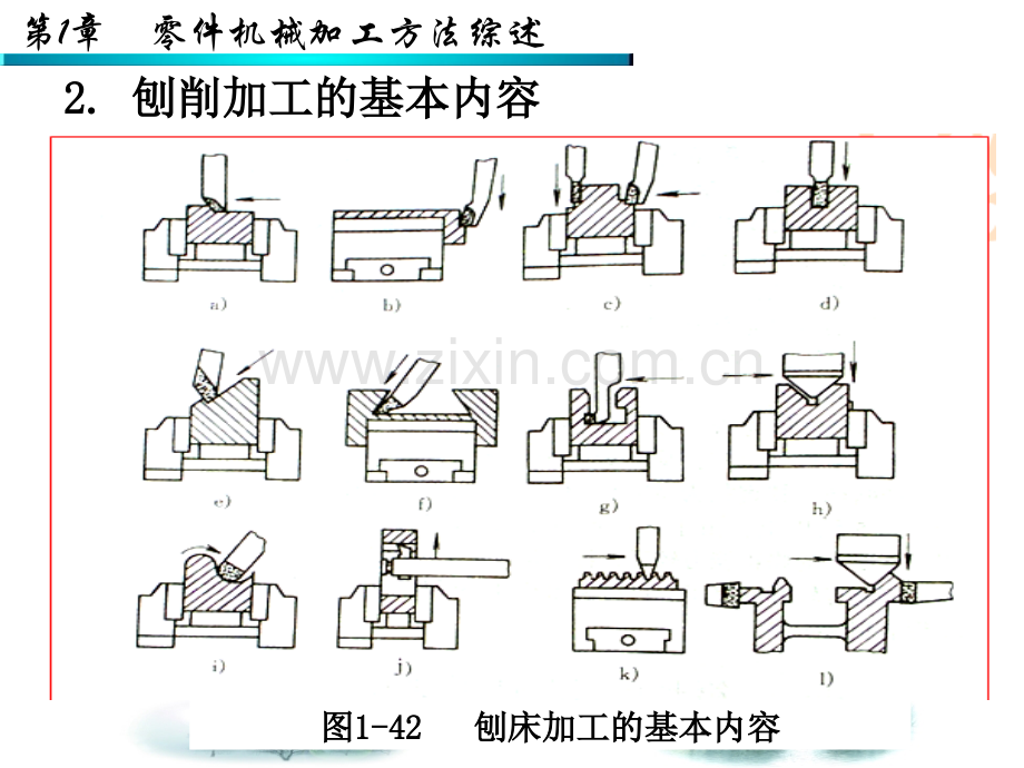 刨插拉削加工.pptx_第3页