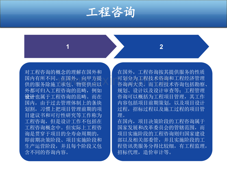 工程咨询工程项目管理及工程监理之间的关系.pptx_第2页