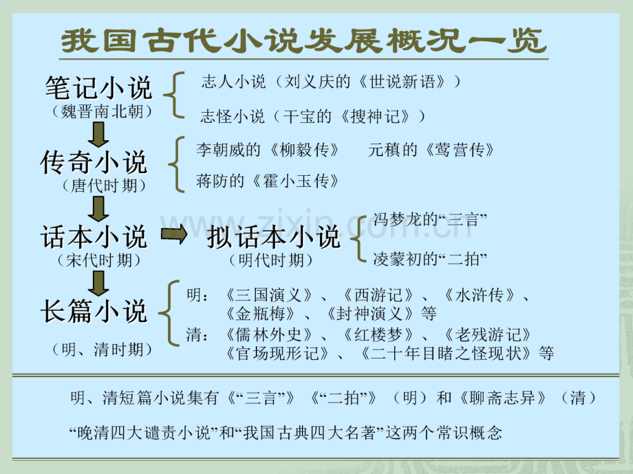 林黛玉进贾府2解析.pptx_第3页