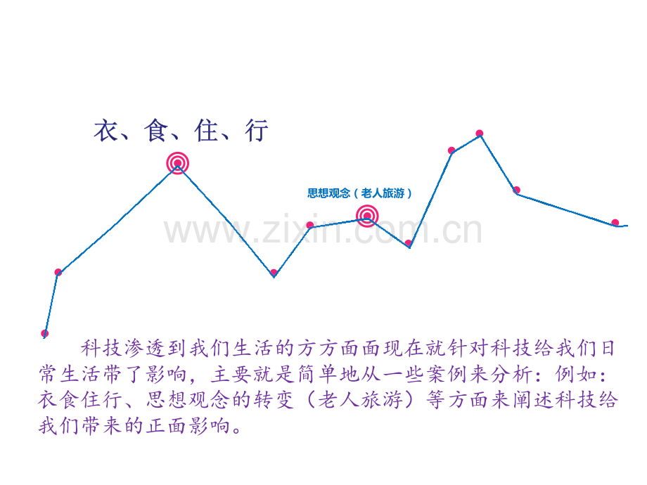 现代科技发展对生活的影响知识产权作业ppt.pptx_第3页