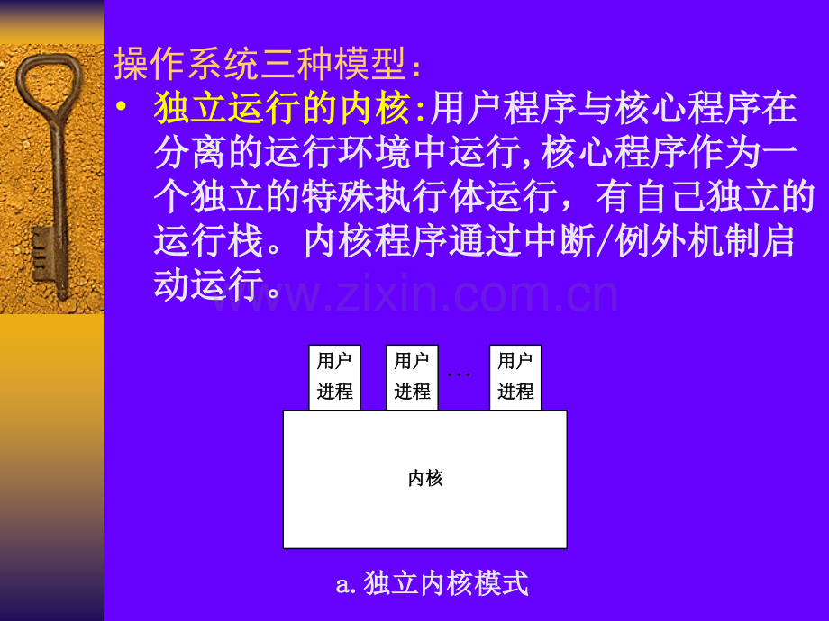 操作系统结构与界面.pptx_第2页