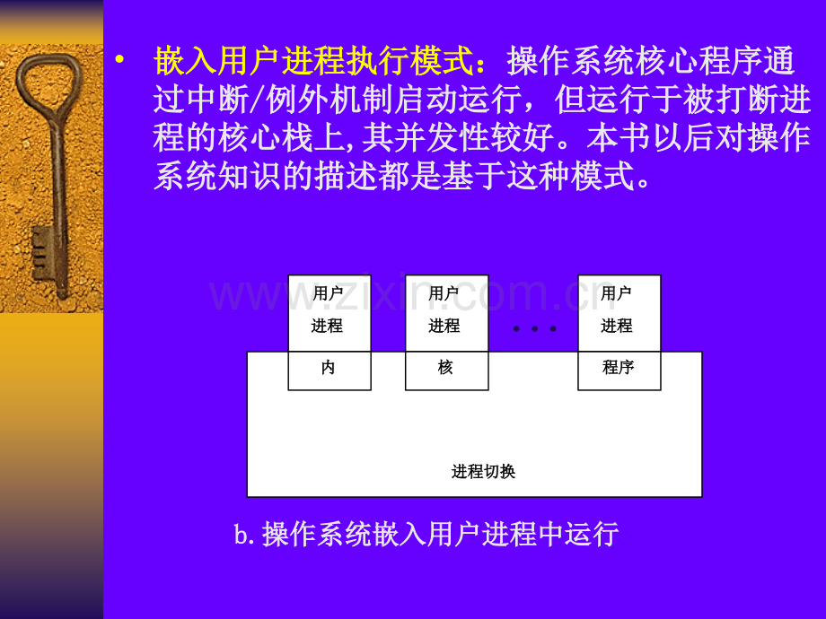 操作系统结构与界面.pptx_第3页