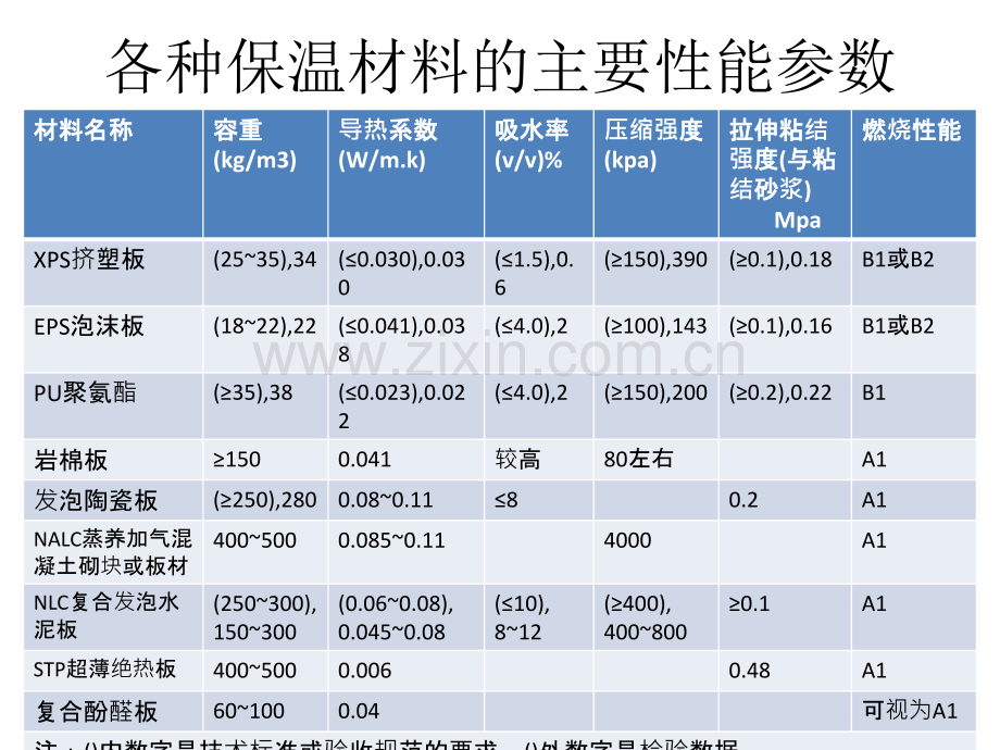 南京保温材料市场调查.pptx_第2页