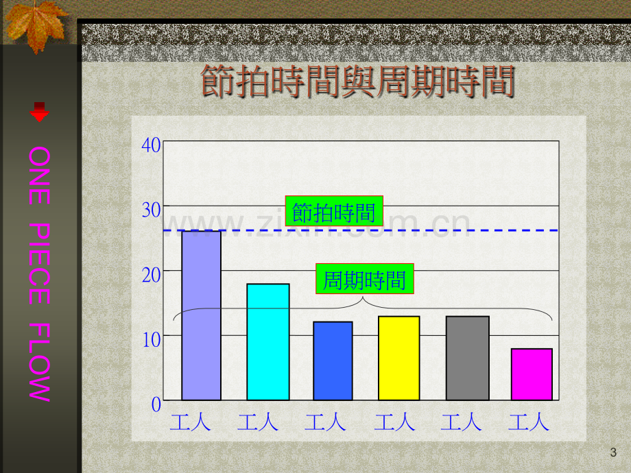 单件流生产模式.pptx_第3页