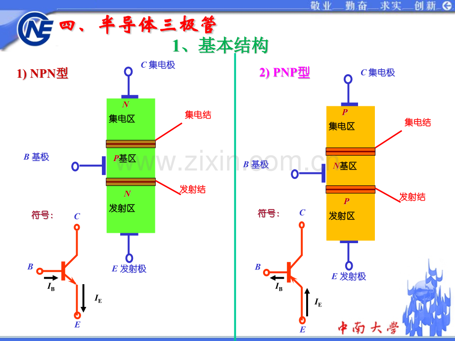 半导体三极管与场效应管.pptx_第1页