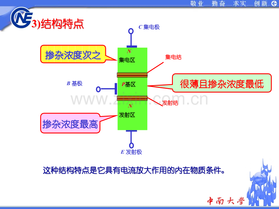 半导体三极管与场效应管.pptx_第2页