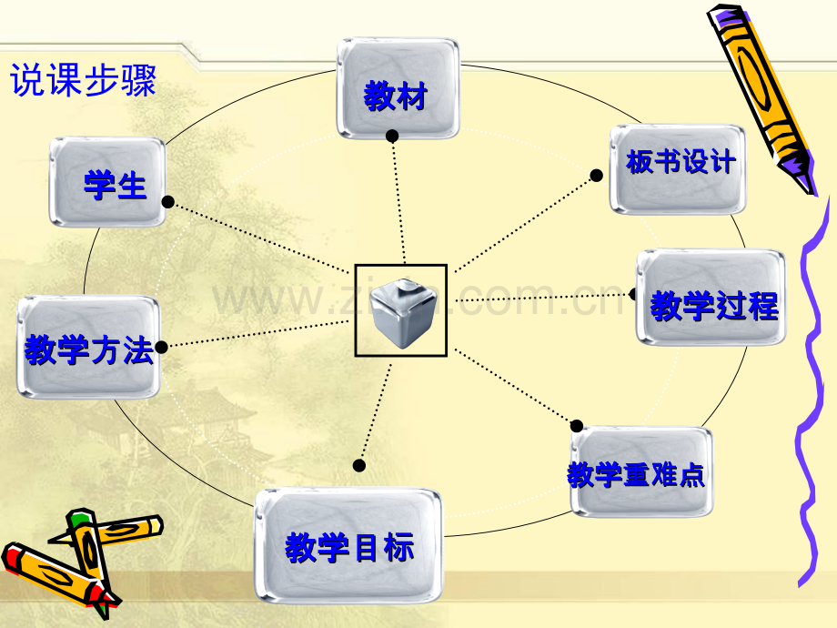 写人要抓住特点说课稿.pptx_第3页